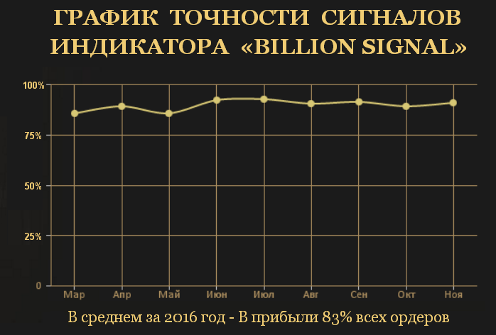 график точности. график точности погоды. конус неопределенности программного проекта. разностная диаграмма направленности антенной решетки. график точности распознавания.
